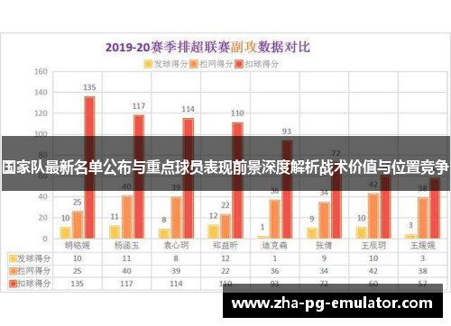 国家队最新名单公布与重点球员表现前景深度解析战术价值与位置竞争