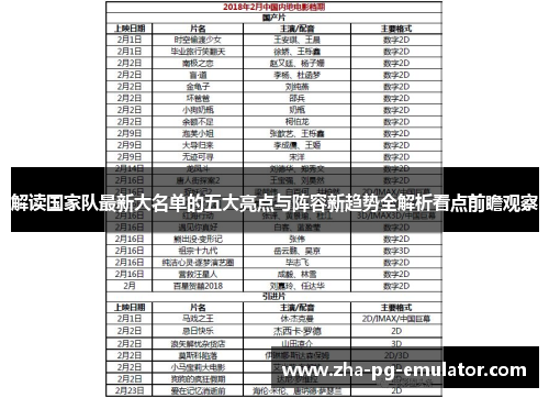解读国家队最新大名单的五大亮点与阵容新趋势全解析看点前瞻观察 解读国家队最新大名单的五大亮点与阵容新趋势全解析看点前瞻观察