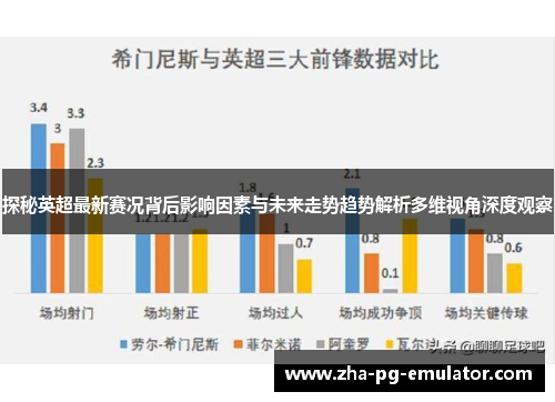 探秘英超最新赛况背后影响因素与未来走势趋势解析多维视角深度观察 探秘英超最新赛况背后影响因素与未来走势趋势解析多维视角深度观察