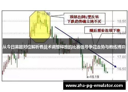 从今日英超对位解析看战术调整释放的比赛信号争冠走势与教练博弈 从今日英超对位解析看战术调整释放的比赛信号争冠走势与教练博弈