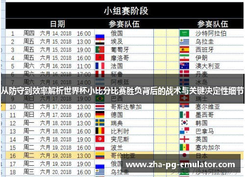 从防守到效率解析世界杯小比分比赛胜负背后的战术与关键决定性细节 从防守到效率解析世界杯小比分比赛胜负背后的战术与关键决定性细节